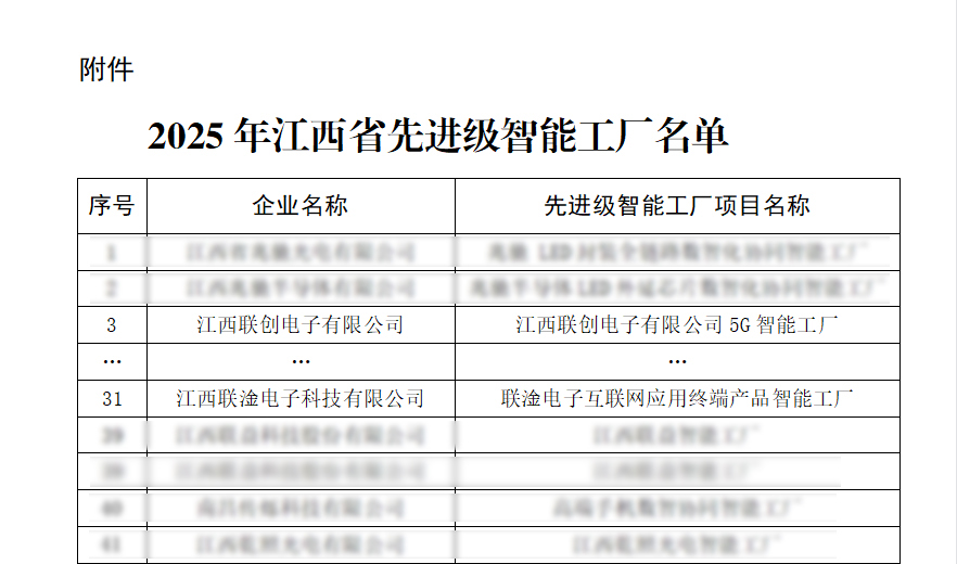 喜报！pp电子电子系两家企业获评江西省“先升级智能工厂”_pp电子